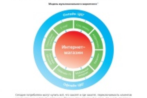 Как восстановить пароль кракен