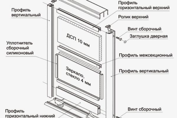 Ссылки на кракена и на мегу