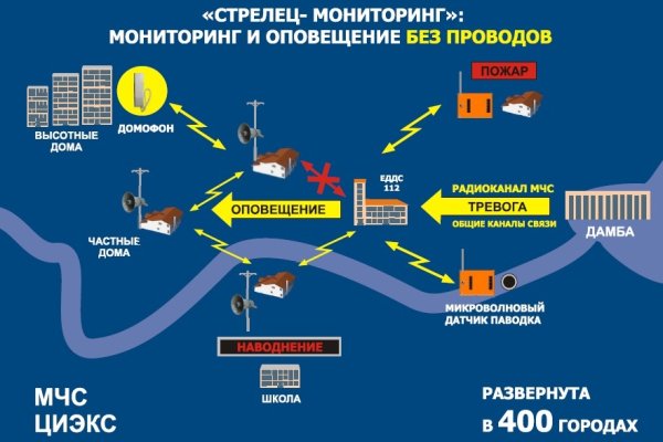 Кракен сайт наркотиков