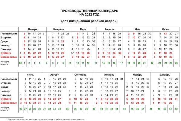 Что продает кракен