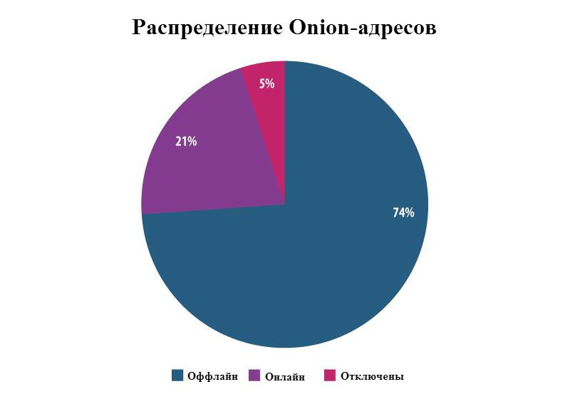 Кракен площадка вход