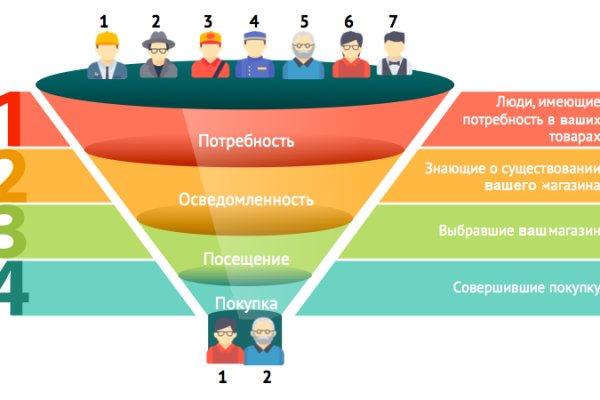 Актуальный адрес кракена