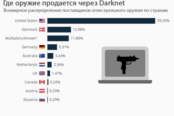 Kraken ссылка kraken014 com